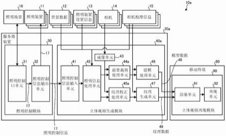 图像处理装置、生成3D模型的方法、学习方法以及程序与流程