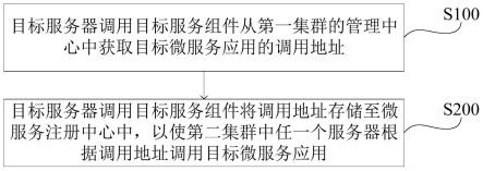 微服务应用调用方法、装置、计算机设备及存储介质与流程