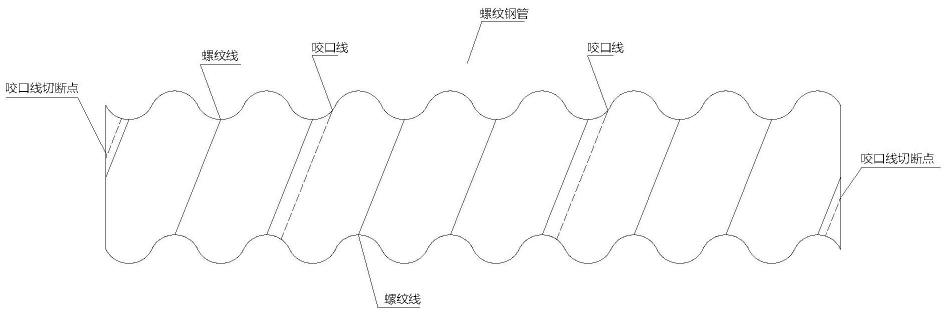 一种螺纹钢管的涨形加工方法与流程