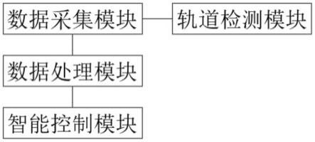 一种基于轨道巡检机器人快速行走的速度控制系统的制作方法