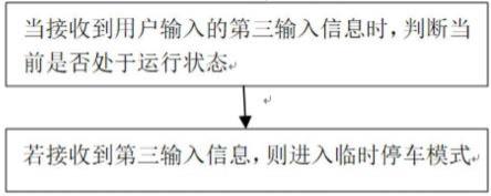 一种电动车及其控制方法与流程