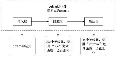 一种基于FNN的随机信号检测方法