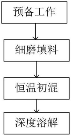 一种溶解度高类产品的高效生产工艺的制作方法