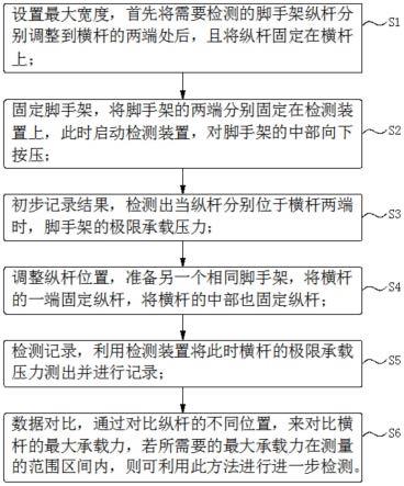 脚手架竖向极限稳定承载能力试验方法与流程