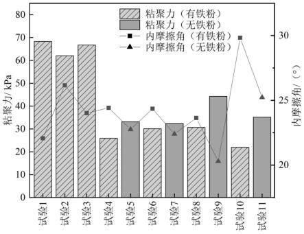 模拟隧道围岩的泥岩相似材料及制备方法