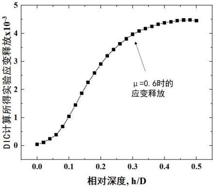 一种高效、高空间分辨率的残余应力测量方法与流程