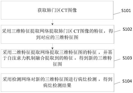 一种病灶检测方法、装置、电子设备及可读存储介质与流程