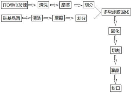 一种LCOS液晶显示屏的封装工艺的制作方法