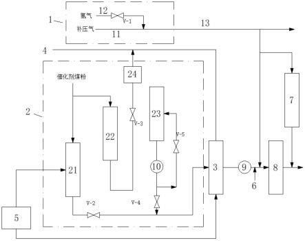 煤直接液化原料预处理装置和煤直接液化系统的制作方法