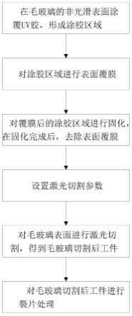 一种毛玻璃的激光切割方法及系统与流程