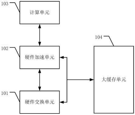 汇聚分流方法及其相关设备与流程