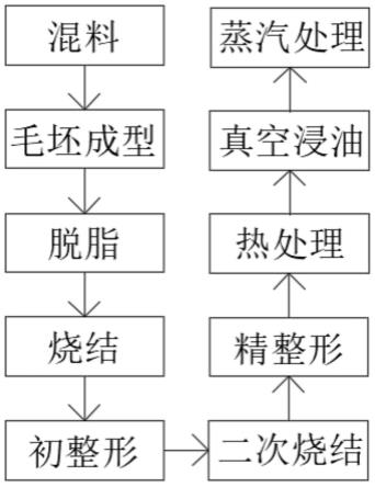 一种粉末冶金用冲压工艺及设备的制作方法