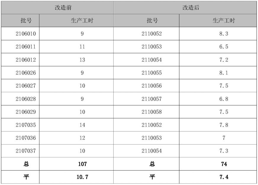 一种瓶子包装线分瓶装置及其分瓶方法与流程