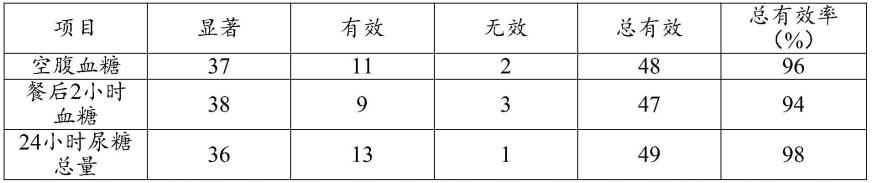 一种柳蒿和灵芝复合活性提取物及其制剂和制备方法与流程