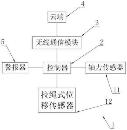 一种用于盘扣体系的实时监控系统的制作方法