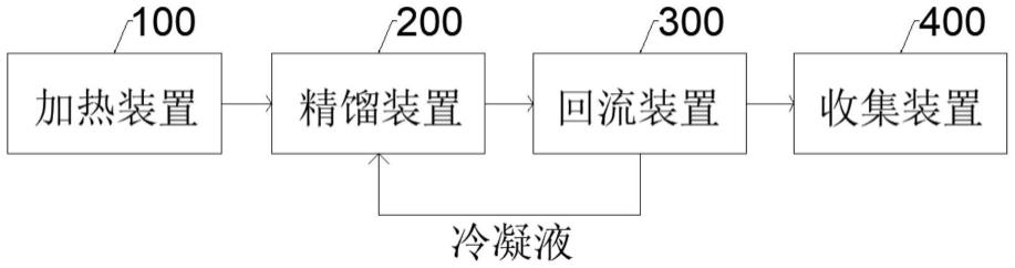 一种水样中氘氚的富集回收装置及方法