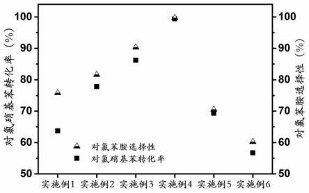 一种多孔碳材料负载钌催化剂及其制备方法和应用