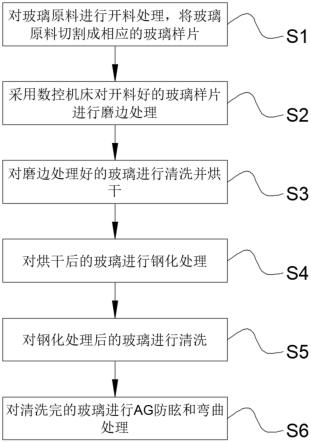 一种具有AG功能的凹面显示曲面玻璃的制造方法与流程