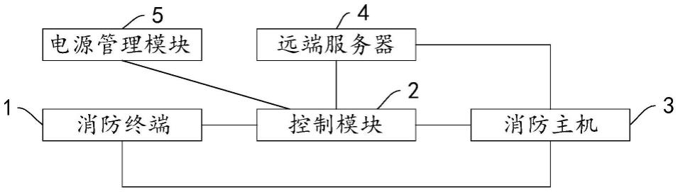 一种消防系统及其优化方法与流程