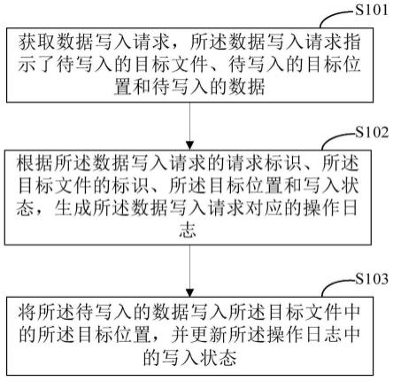 一种写入数据的方法、装置及系统与流程