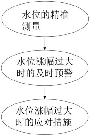 地质灾害监测方法与流程