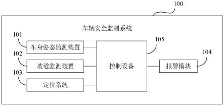 车辆安全监测系统、方法、电子设备及车辆与流程