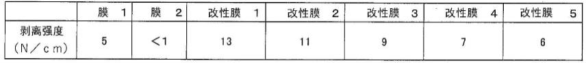 表面改性的四氟乙烯类聚合物的制造方法、改性粉末的制造方法、液态组合物、改性成形物的制造方法及改性成形物与流程