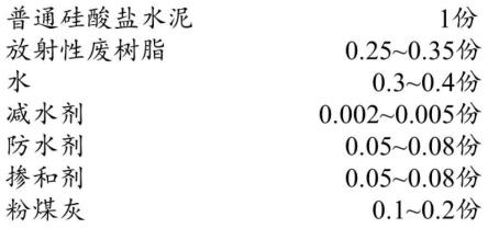 一种水泥固化处理放射性废树脂的配方及方法与流程