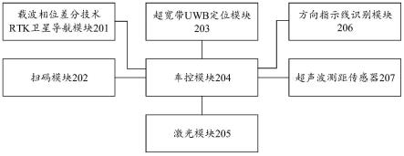 一种用于变电站的无人机回收系统及方法