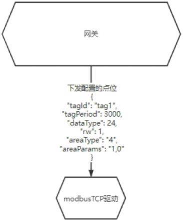 一种工业网关的点位接入方法与流程