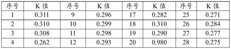 一种钠离子电芯一致性筛选方法及钠离子电池组与流程