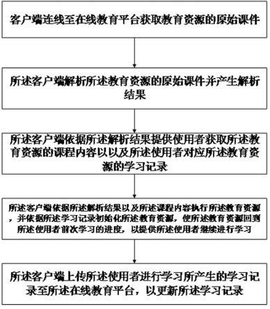 一种多功能在线教育交互系统以及方法