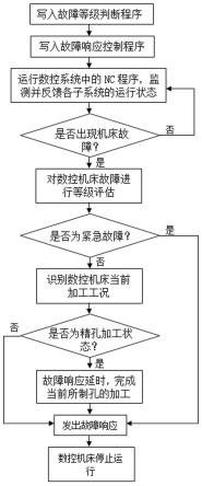 一种提高数控精孔加工可靠性的方法与流程