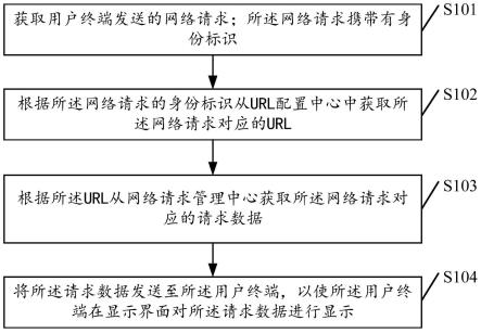 一种数据处理方法、装置、计算机设备以及存储介质与流程