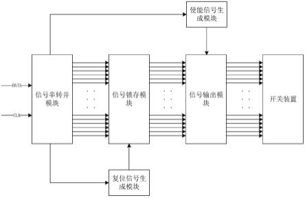 一种串转并多通道输出电路及控制系统的制作方法