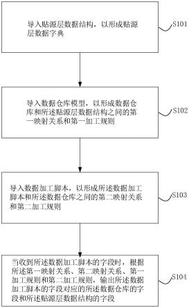 一种银行数据溯源管理方法、装置、系统和介质与流程