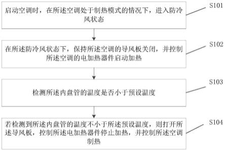 一种空调运行方法及系统与流程