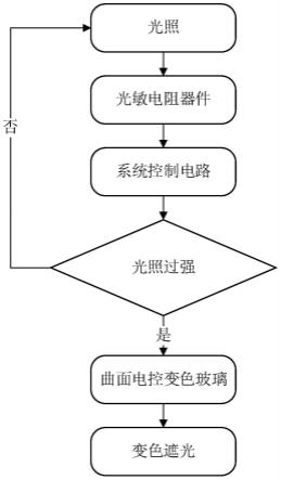 一种具有防曝光系统的折反射全景视觉检测设备及防曝光方法