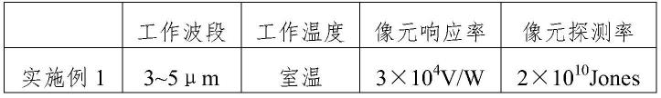 非倒装键合体式硫系铅焦平面阵列器及其制备方法与应用