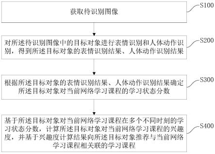 基于对象行为的在线课程推荐方法及系统