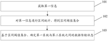 一种状态确定方法以及装置与流程