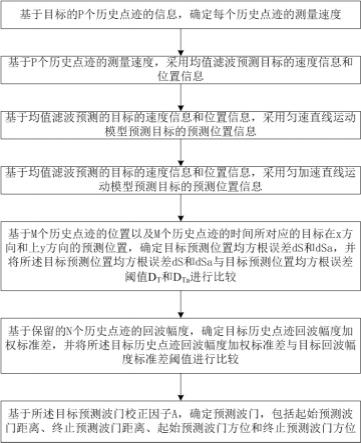 一种基于雷达目标幅度加权均值滤波跟踪处理方法及系统与流程