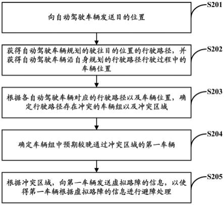 自动驾驶车辆调度方法、装置及自动驾驶车辆与流程