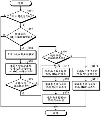 车辆用驱动装置及其控制方法与流程