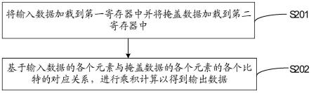 数据处理方法及装置、电子装置和介质与流程