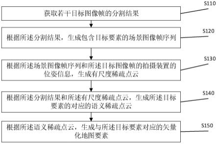 高精度地图的生成方法、装置及设备与流程