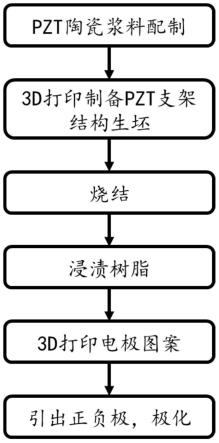 一种木堆式PZT支架结构复合材料驱动器3D打印制备方法