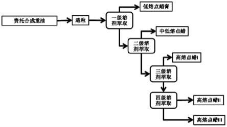 一种费托蜡的精制系统和方法与流程