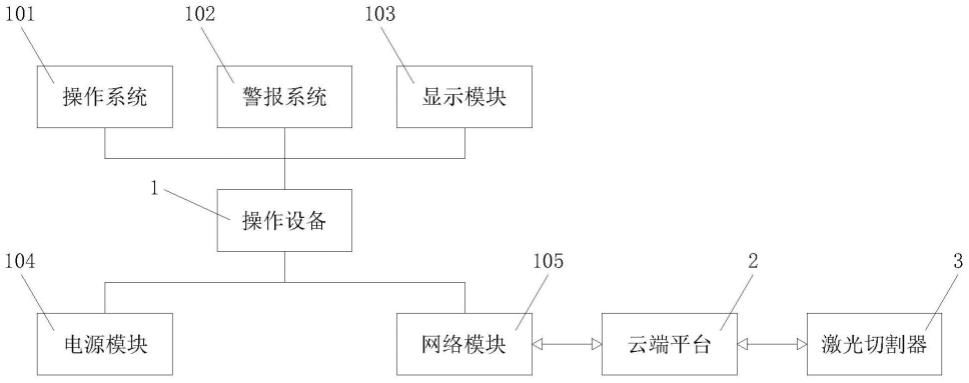 一种CNC精加工用激光切割热量控制云端的制作方法