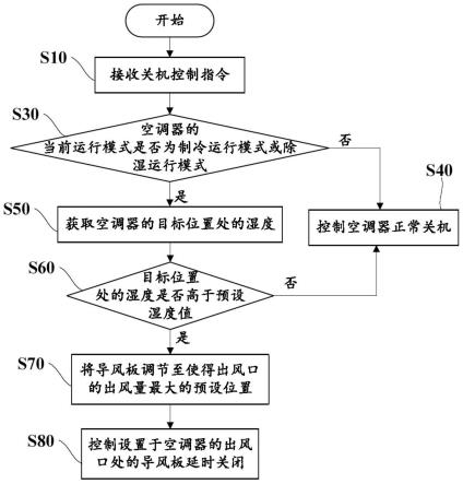 空调器及其控制方法与流程